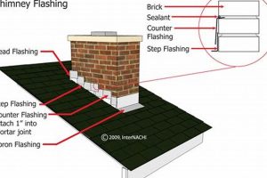 Chimney Work: Ensuring Chimney Flashing Integrity | Chimney Works – Expert Chimney Repair, Cleaning & Installation Services