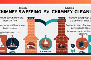 Clean Chimney vs Dirty: Safety First! | Chimney Works – Expert Chimney Repair, Cleaning & Installation Services