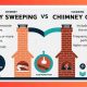 Clean Chimney vs Dirty: Safety First! | Chimney Works – Expert Chimney Repair, Cleaning & Installation Services