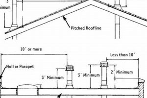 Chimney Height Guide: How Tall Does Chimney Need to Be? Safe Guide | Chimney Works – Expert Chimney Repair, Cleaning & Installation Services