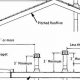 Chimney Height Guide: How Tall Does Chimney Need to Be? Safe Guide | Chimney Works – Expert Chimney Repair, Cleaning & Installation Services