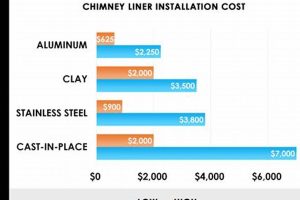 Chimney Liner Cost: Steel Install Price + Guide | Chimney Works – Expert Chimney Repair, Cleaning & Installation Services