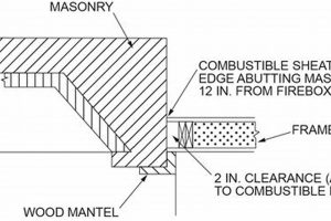 Understanding the Chimney Code: A Guide to Chimney Safety Chimney Works – Expert Chimney Repair, Cleaning & Installation Services Understanding the Chimney Code: A Guide to Chimney Safety | Chimney Works – Expert Chimney Repair, Cleaning & Installation Services