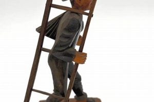 Lucky Charm: Chimney Sweep Figurine Guide & Collectibles | Chimney Works – Expert Chimney Repair, Cleaning & Installation Services