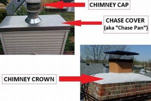 Protect Your Chimney: Crown Cap Installation & Repair Chimney Works – Expert Chimney Repair, Cleaning & Installation Services Protect Your Chimney: Crown Cap Installation & Repair | Chimney Works – Expert Chimney Repair, Cleaning & Installation Services