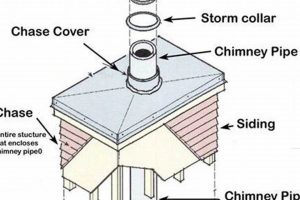 Why Prefabricated Chimney? Safe &amp; Efficient! | Chimney Works – Expert Chimney Repair, Cleaning & Installation Services