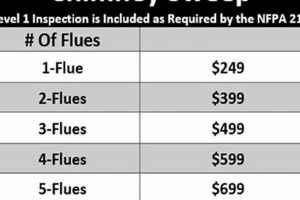 Chimney Cleaning Prices: Costs, Factors &amp; Savings | Chimney Works – Expert Chimney Repair, Cleaning & Installation Services