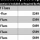 Chimney Cleaning Prices: Costs, Factors &amp; Savings | Chimney Works – Expert Chimney Repair, Cleaning & Installation Services