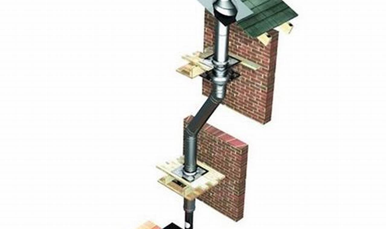 DIY-Free Install: Wood Burning Stove Without Chimney Guide | Chimney Works – Expert Chimney Repair, Cleaning & Installation Services