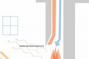 Understanding What is the Chimney Effect? | Basics | Chimney Works – Expert Chimney Repair, Cleaning & Installation Services