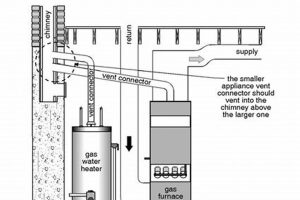 Furnace Chimney: Repair, Inspect & Safe Vents | Chimney Works – Expert Chimney Repair, Cleaning & Installation Services