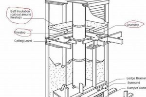 Why Chase Chimney Repair Matters + Tips | Chimney Works – Expert Chimney Repair, Cleaning & Installation Services
