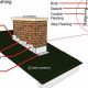 Chimney Flashing: What It Is &amp; Why It Matters! | Chimney Works – Expert Chimney Repair, Cleaning & Installation Services