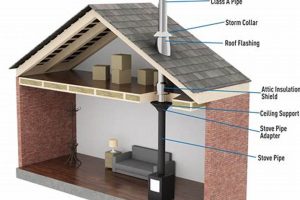 DIY: How to Install Chimney Pipe Safely + Tips | Chimney Works – Expert Chimney Repair, Cleaning & Installation Services