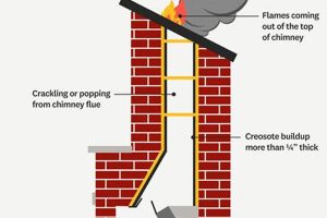 Prevent Chimney Fires: Risks, Signs & Solutions | Chimney Works – Expert Chimney Repair, Cleaning & Installation Services