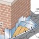 Chimney Cricket Flashing: Protect Your Home! | Chimney Works – Expert Chimney Repair, Cleaning & Installation Services