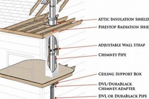 DIY Chimney Pipe Installation: Guide & Tips Chimney Works – Expert Chimney Repair, Cleaning & Installation Services DIY Chimney Pipe Installation: Guide & Tips | Chimney Works – Expert Chimney Repair, Cleaning & Installation Services
