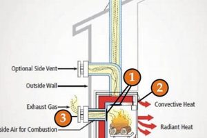 Upgrade Your Fireplace Chimney with Direct Vent Tech! Chimney Works – Expert Chimney Repair, Cleaning & Installation Services Upgrade Your Fireplace Chimney with Direct Vent Tech! | Chimney Works – Expert Chimney Repair, Cleaning & Installation Services
