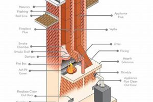 Inside Chimney Care: Inspection, Repair & Safety Tips Chimney Works – Expert Chimney Repair, Cleaning & Installation Services Inside Chimney Care: Inspection, Repair & Safety Tips | Chimney Works – Expert Chimney Repair, Cleaning & Installation Services
