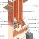 Inside Chimney Care: Inspection, Repair & Safety Tips | Chimney Works – Expert Chimney Repair, Cleaning & Installation Services