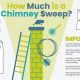 Chimney Sweep Cost: How Much For Safety & Savings? | Chimney Works – Expert Chimney Repair, Cleaning & Installation Services