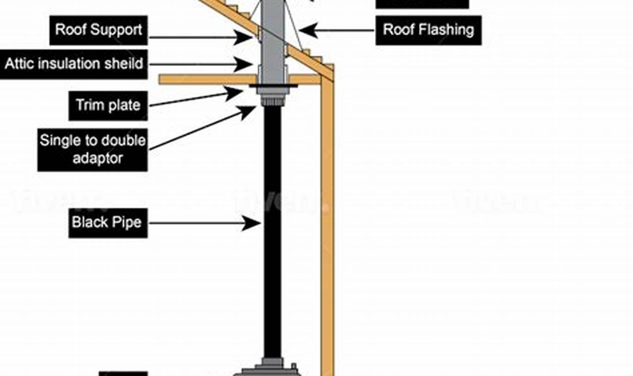 Professional Wood Stove & Chimney Installation Services Near You Chimney Works – Expert Chimney Repair, Cleaning & Installation Services Professional Wood Stove & Chimney Installation Services Near You | Chimney Works – Expert Chimney Repair, Cleaning & Installation Services