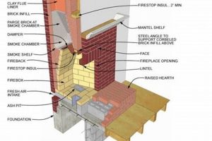 DIY Guide: How to Build a Fireplace &amp; Chimney Safely | Chimney Works – Expert Chimney Repair, Cleaning & Installation Services