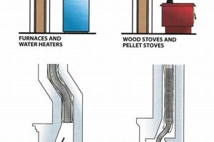 Oil Burner Chimney: Vents & Safety Tips | Chimney Works – Expert Chimney Repair, Cleaning & Installation Services