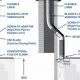 Chimney Flue Basics: How to Open &amp; Use Your Damper Safely | Chimney Works – Expert Chimney Repair, Cleaning & Installation Services