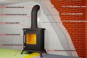 Wood Stove Install: No Chimney? Here's How! Chimney Works – Expert Chimney Repair, Cleaning & Installation Services Wood Stove Install: No Chimney? Here's How! | Chimney Works – Expert Chimney Repair, Cleaning & Installation Services