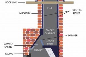 Chimney Flue Repair: Fast Fixes & Expert Care | Chimney Works – Expert Chimney Repair, Cleaning & Installation Services