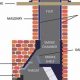 Chimney Flue Repair: Fast Fixes & Expert Care | Chimney Works – Expert Chimney Repair, Cleaning & Installation Services