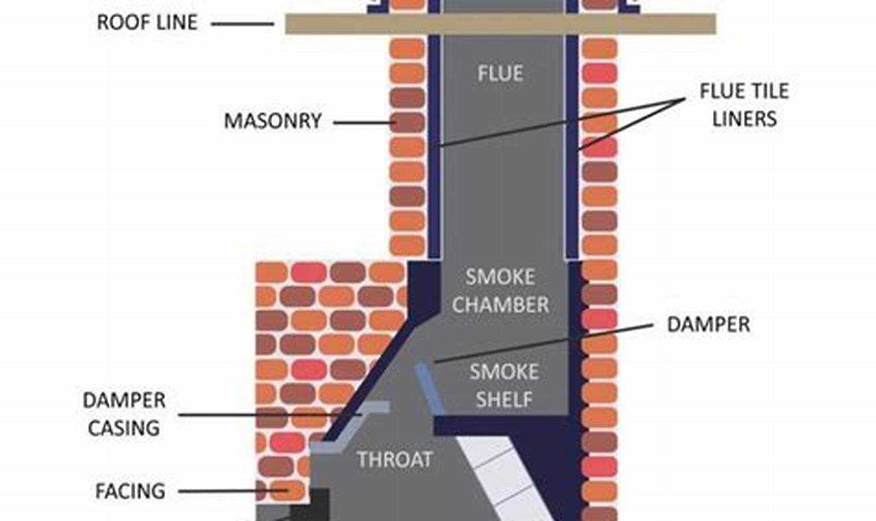 Chimney Flue Repair: Fast Fixes & Expert Care | Chimney Works – Expert Chimney Repair, Cleaning & Installation Services