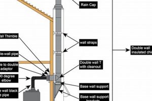 Wood Burner Chimney Installation: A Safe Setup Guide | Chimney Works – Expert Chimney Repair, Cleaning & Installation Services