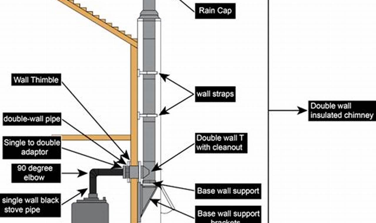 Wood Burner Chimney Installation: A Safe Setup Guide | Chimney Works – Expert Chimney Repair, Cleaning & Installation Services