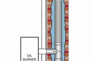 Furnace Chimney Liner: Install, Repair &amp; Guide Tips! | Chimney Works – Expert Chimney Repair, Cleaning & Installation Services