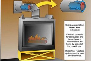 Gas Chimney Conversion: Safe Venting Solutions Now | Chimney Works – Expert Chimney Repair, Cleaning & Installation Services