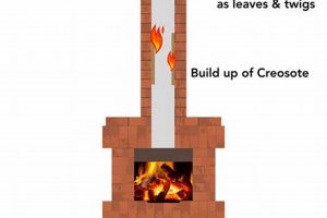 Chimney Fire? How to Extinguish & Stay Safe | Chimney Works – Expert Chimney Repair, Cleaning & Installation Services