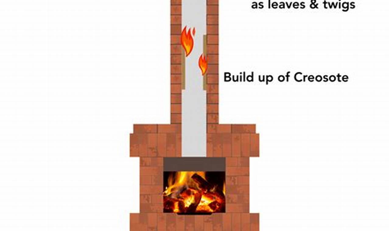 Chimney Fire? How to Extinguish & Stay Safe | Chimney Works – Expert Chimney Repair, Cleaning & Installation Services