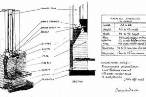 Best Chimney Design Solutions: Improve Your Venting Chimney Works – Expert Chimney Repair, Cleaning & Installation Services Best Chimney Design Solutions: Improve Your Venting | Chimney Works – Expert Chimney Repair, Cleaning & Installation Services