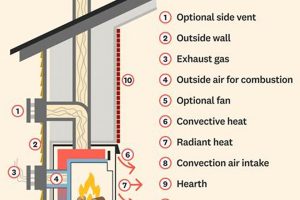 Gas Fireplace Chimney: Does It Really Need One? Chimney Works – Expert Chimney Repair, Cleaning & Installation Services Gas Fireplace Chimney: Does It Really Need One? | Chimney Works – Expert Chimney Repair, Cleaning & Installation Services
