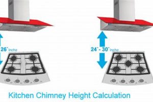 Understanding Chimney Height Requirements: A Guide | Chimney Works – Expert Chimney Repair, Cleaning & Installation Services