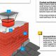 The Ultimate Chimney Leak Fix Guide: Stop the Damage Now! | Chimney Works – Expert Chimney Repair, Cleaning & Installation Services