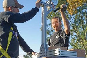 Reliable Chimney Sweep in Lexington, SC | Expert Service Chimney Works – Expert Chimney Repair, Cleaning & Installation Services Reliable Chimney Sweep in Lexington, SC | Expert Service | Chimney Works – Expert Chimney Repair, Cleaning & Installation Services