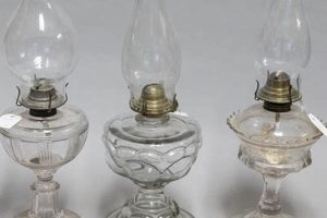 Kerosene Lantern Chimneys: Glass for Brighter Light | Chimney Works – Expert Chimney Repair, Cleaning & Installation Services