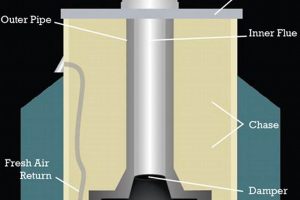 Buy Prefab Chimney Kits - Safe &amp; Reliable Chimneys | Chimney Works – Expert Chimney Repair, Cleaning & Installation Services