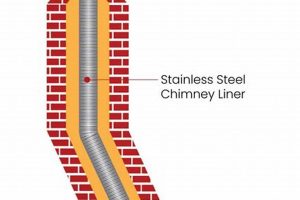 Chimney Liner Insulation: Save Fuel & Protect Your Home! Chimney Works – Expert Chimney Repair, Cleaning & Installation Services Chimney Liner Insulation: Save Fuel & Protect Your Home! | Chimney Works – Expert Chimney Repair, Cleaning & Installation Services