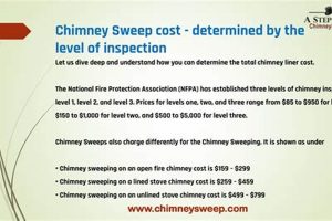 Chimney Sweep Cost: How Much Do Chimney Sweeps Charge? | Chimney Works – Expert Chimney Repair, Cleaning & Installation Services