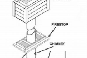 Top-Rated North Texas Chimney Pros: Inspection & Repair | Chimney Works – Expert Chimney Repair, Cleaning & Installation Services