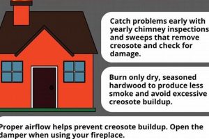 Can a Chimney Fire Burn Itself Out Safely? Risks & Facts Chimney Works – Expert Chimney Repair, Cleaning & Installation Services Can a Chimney Fire Burn Itself Out Safely? Risks & Facts | Chimney Works – Expert Chimney Repair, Cleaning & Installation Services